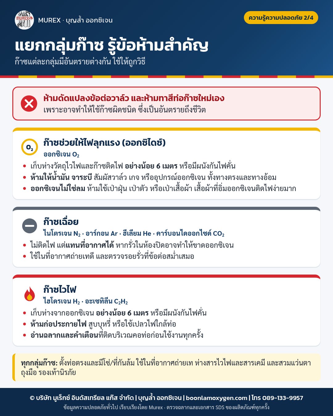 อินโฟกราฟิก Murex: ก๊าซออกซิไดซ์ ก๊าซเฉื่อย ก๊าซไวไฟ และข้อห้ามสำคัญของแต่ละกลุ่ม