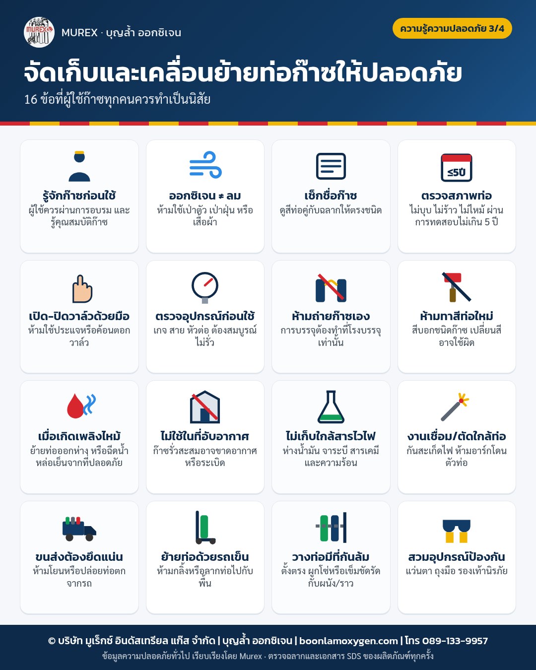 อินโฟกราฟิก Murex: 16 ข้อปฏิบัติในการใช้ จัดเก็บ ขนส่ง และเคลื่อนย้ายท่อก๊าซอย่างปลอดภัย