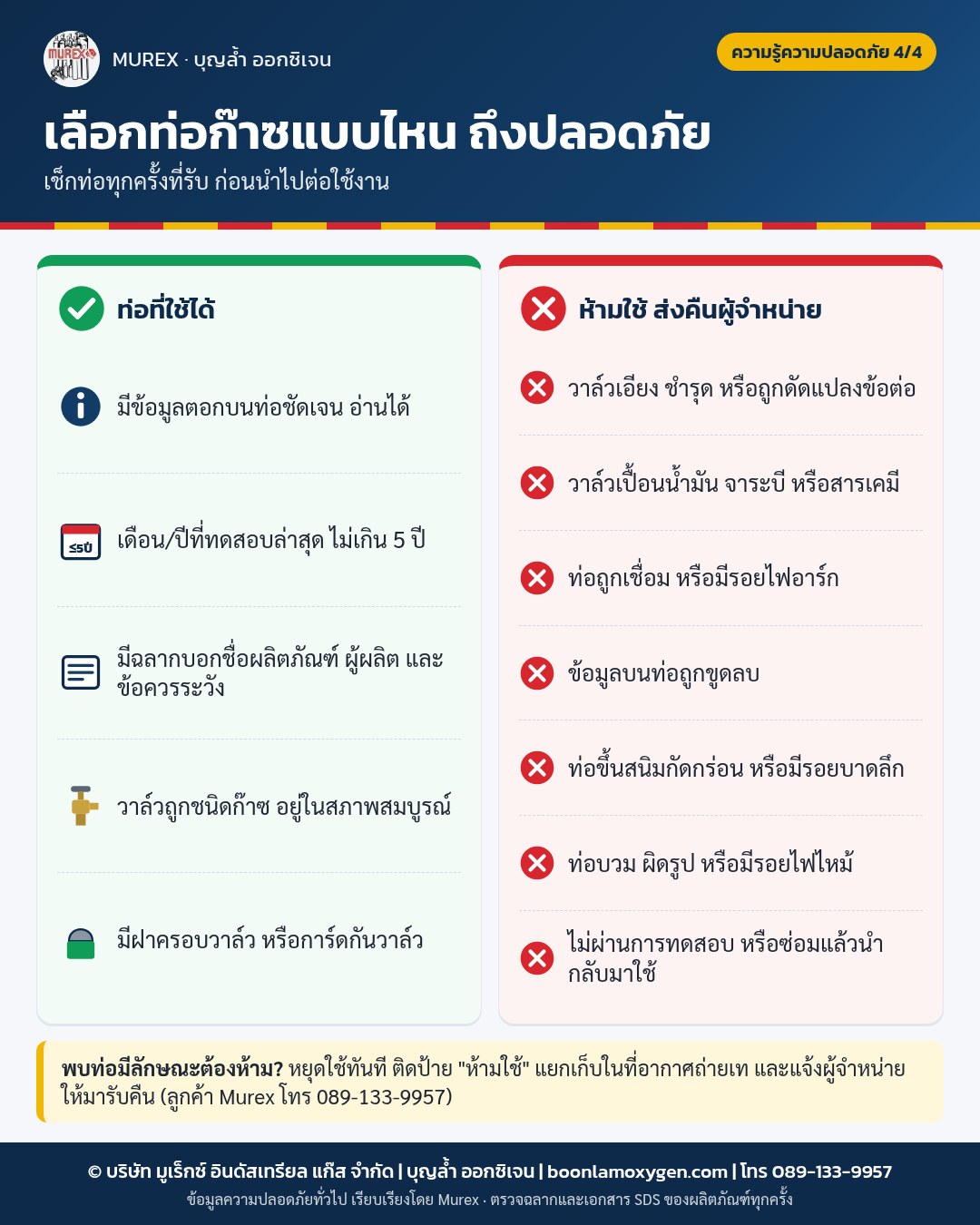 อินโฟกราฟิก Murex: ลักษณะท่อก๊าซที่ใช้ได้ และท่อที่ห้ามใช้ต้องส่งคืนผู้จำหน่าย